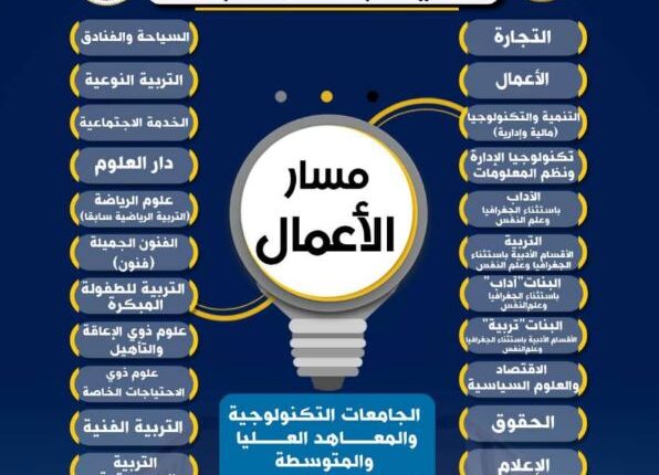 بكالور3